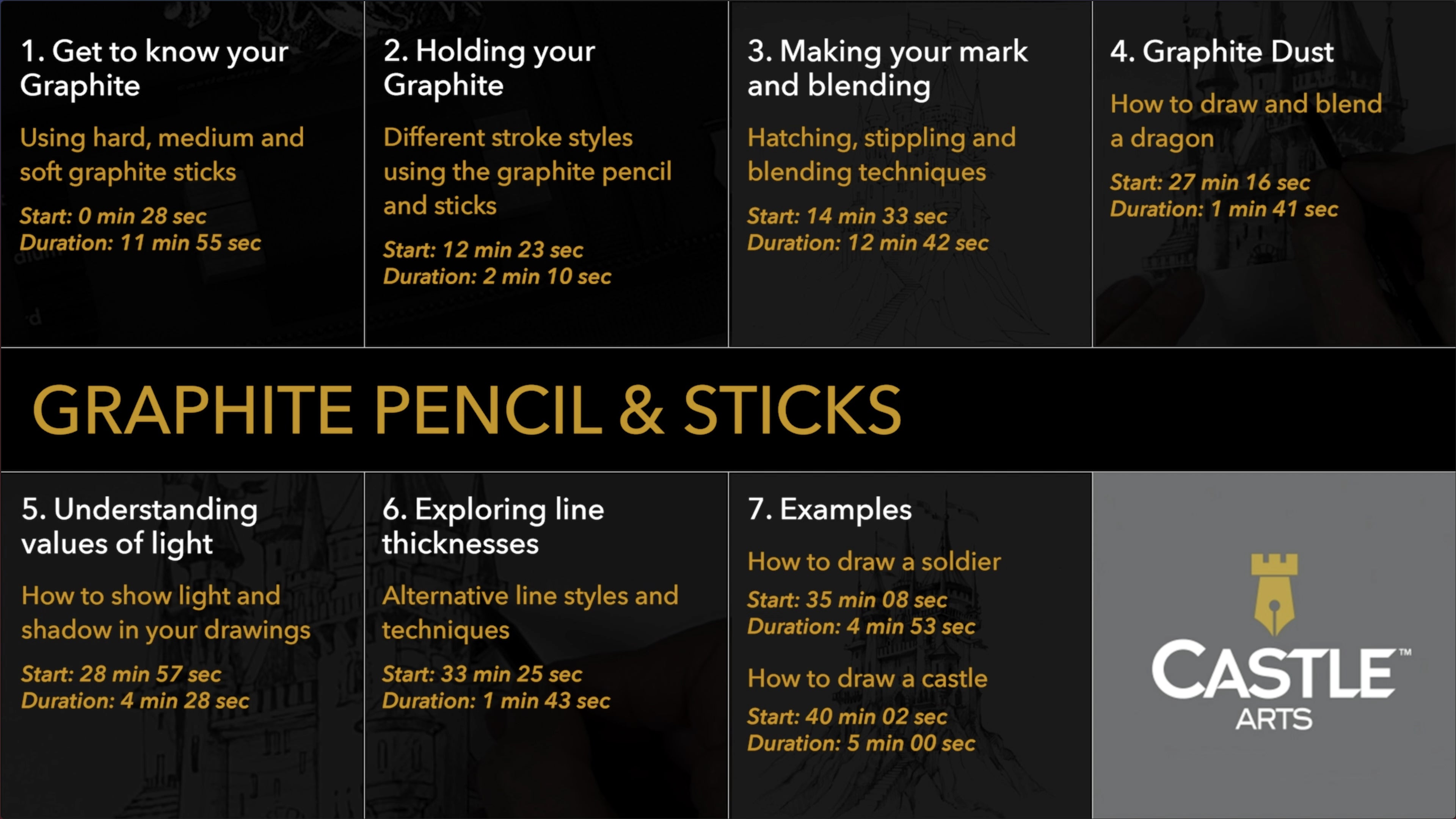 40 Piece Drawing Set Tutorial Part 4 of 5 Graphite Pencils & Sticks