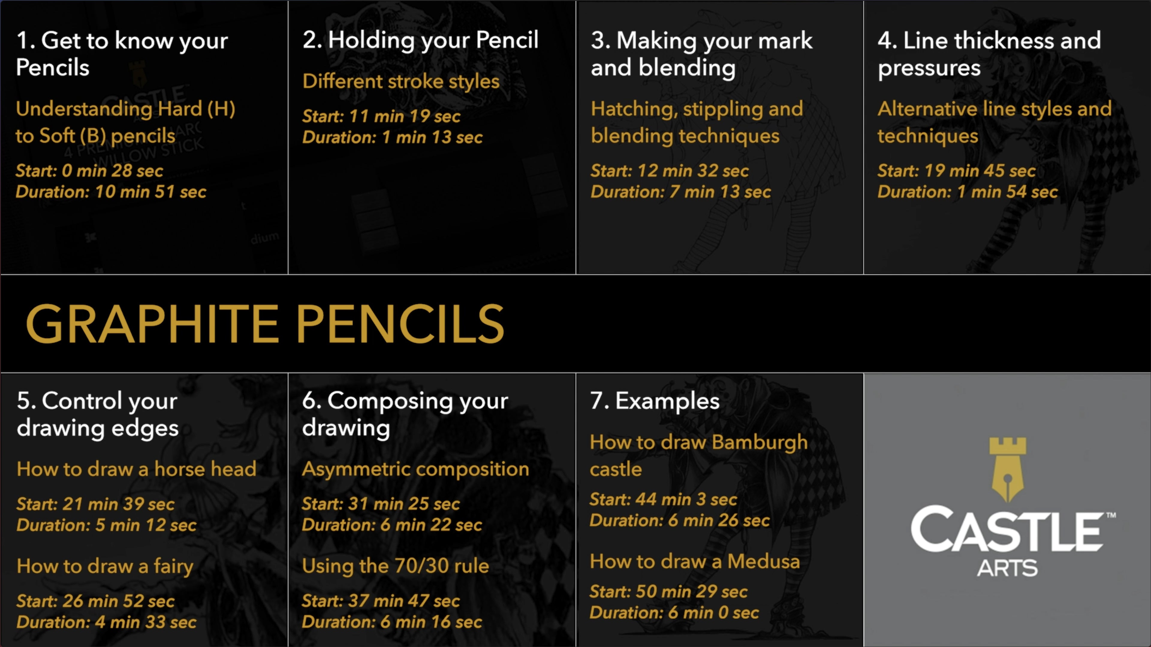 40 Piece Drawing Set Tutorial Part 1 of 5 Graphite Pencils